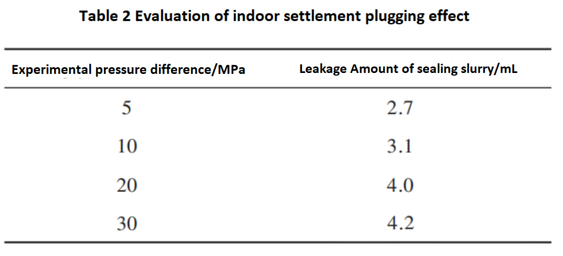 Table 2.png Table 2.png
